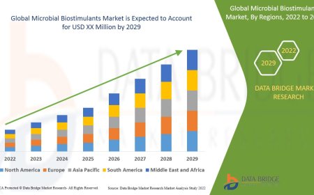 Microbial Biostimulants Market Size, Share, Trends, Demand, Growth and Competitive Analysis