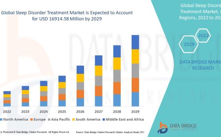 Sleep Disorder Treatment Market Size, Share, Demand, Rising Trends, Growth and Competitors Analysis