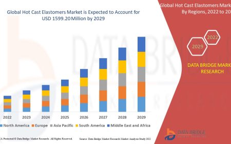 Hot Cast Elastomers Market