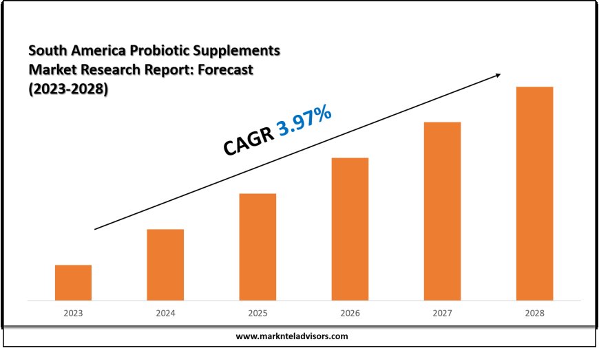 South America Probiotic Supplements Market Share Analysis by Key Companies & Geography