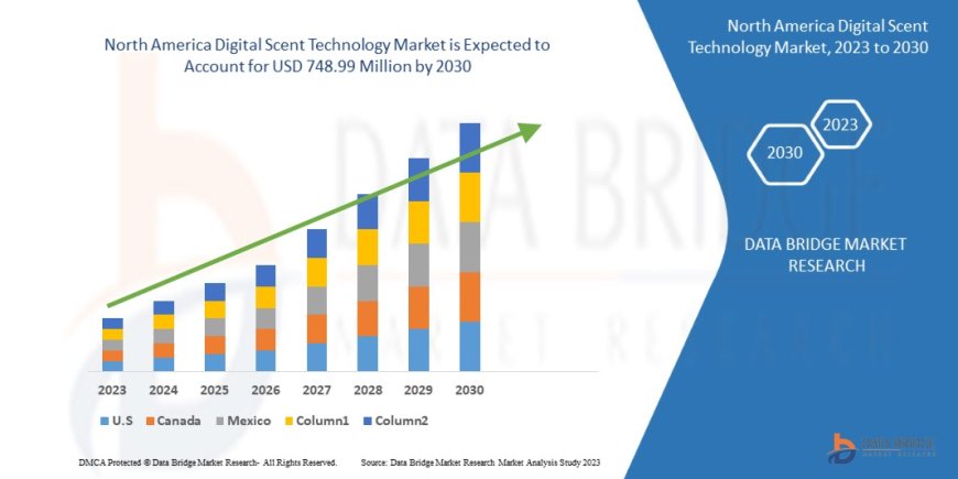 North America Digital Scent Technology Market Overview: Growth, Share, Value, Size, and Scope