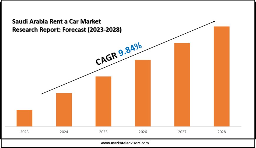 Saudi Arabia Rent a Car Market Share Analysis by Key Companies & Geography