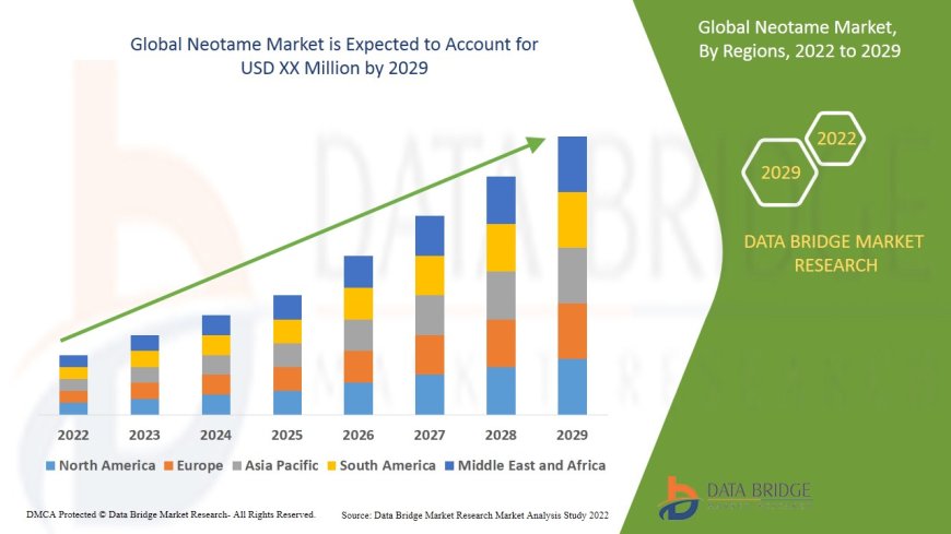 Neotame Market Size, Share, Demand, Rising Trends, Growth and Competitors Analysis