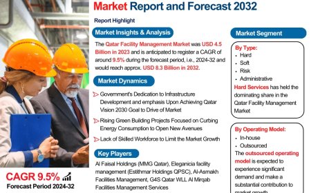 Qatar Facility Management Market Size, Share, and Growth Trends: Industry Analysis & Forecast to 2032- The Report Cube