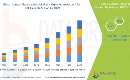 Advancing Eye Care: Growth and Trends in the Corneal Topographers Market