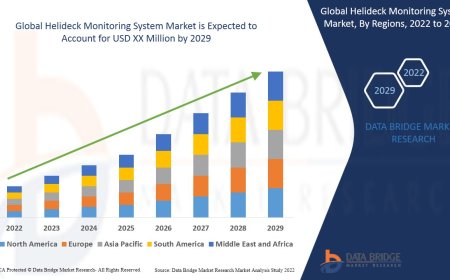 Navigating Safety and Precision: Trends in the Helideck Monitoring System Market