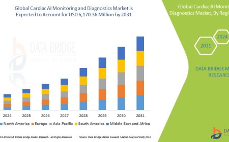 Global Cardiac AI Monitoring and Diagnostics Market Future Scope: Growth, Share, Value, Size, and Analysis