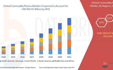 Commodity Plastics Market Set for Steady Growth Amid Rising Demand Across Packaging, Automotive, and Consumer Goods Sectors