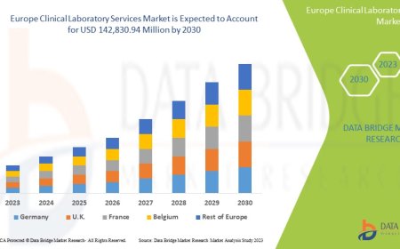 Europe Clinical Laboratory Services Market Research Report: Growth, Share, Value, Size, and Analysis