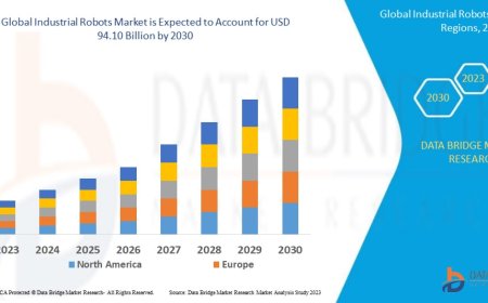 Industrial Robots Market : Trends, Analysis, and Competitive Landscape 2025 –2032