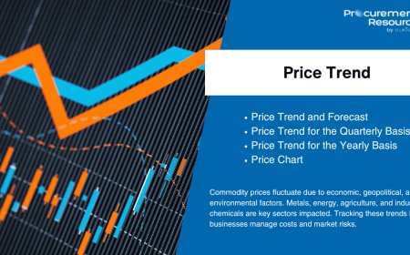 Platinum Price Chart: Market Insights, Historical Data & Forecast