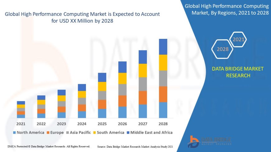 High Performance Computing Market Overview: Key Drivers and Challenges