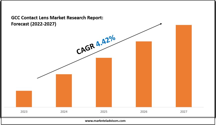 Top Companies in the GCC Contact Lens Industry – Market Leaders: Bausch + Lomb, CooperVision