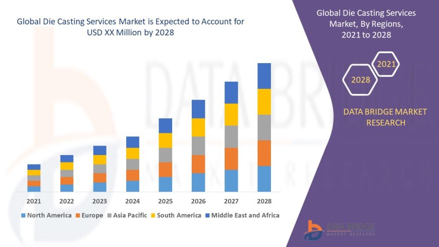 Die Casting Services Market: Trends and Growth Opportunities