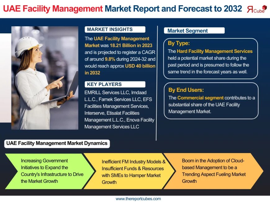 UAE Facility Management Market Report 2032 Edition: Industry Market Size, Share, Growth and Competitor Analysis- The Report Cube
