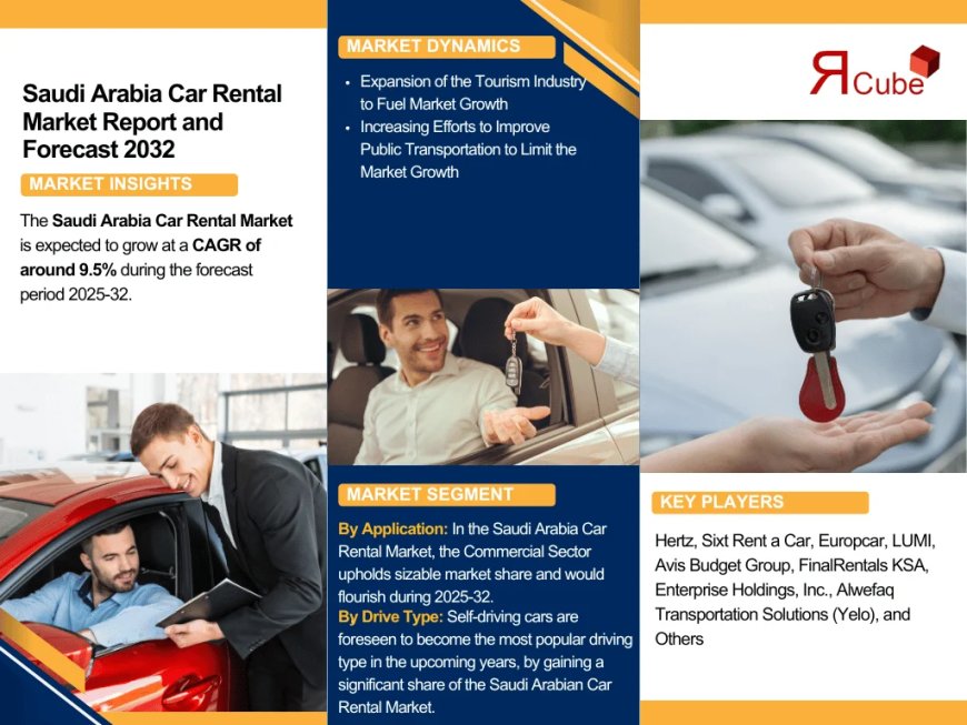 Saudi Arabia Car Rental Market Size, Share, and Growth Trends: Industry Analysis & Forecast to 2032- The Report Cube