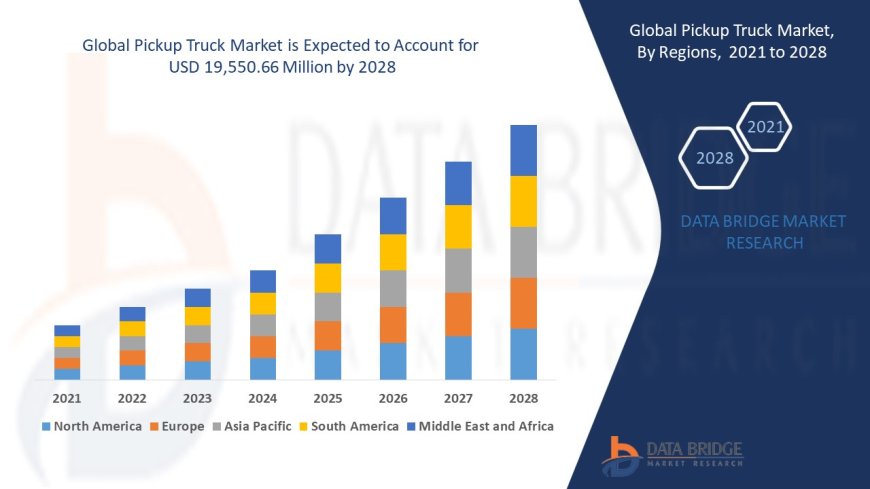 Accelerating Growth: Trends and Forecasts Driving the Global Pickup Truck Market