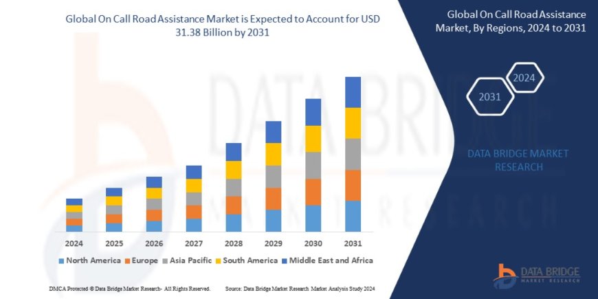 On Call Road Assistance Market : Insights, Key Players, and Growth Analysis 2025 –2032